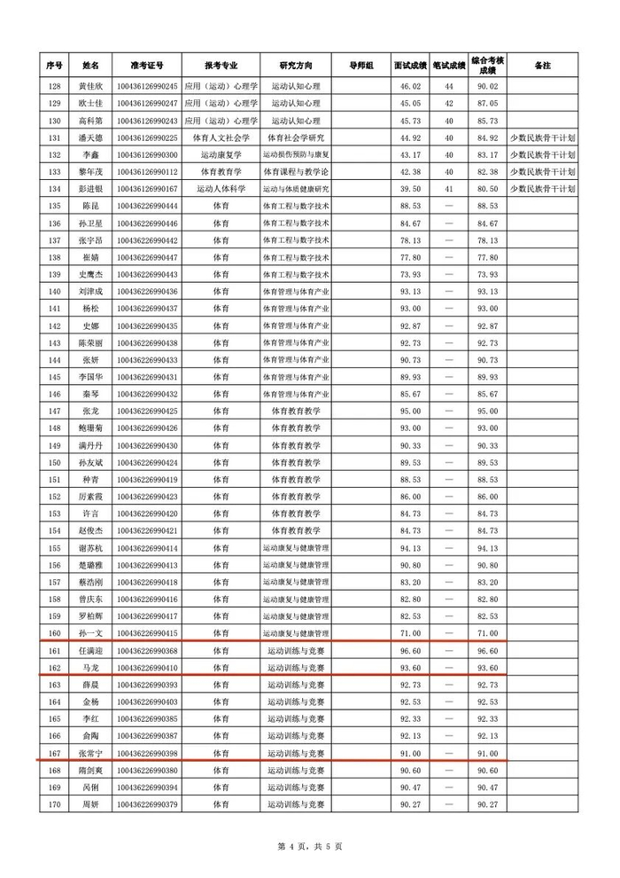 华体会app-马龙、谌龙、李雪芮、孙一文、张常宁、傅园慧等，博士拟录取|女子重剑|全运会|冠军|女子|重剑_新浪新闻